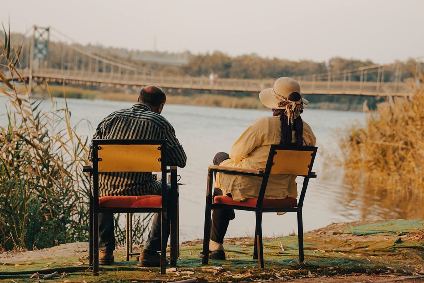 callback conversion by region